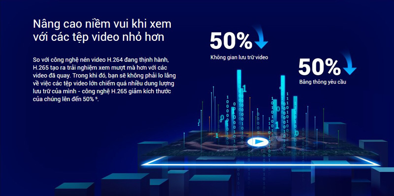 Nâng cao niềm vui khi xem với các tệp video nhỏ hơn